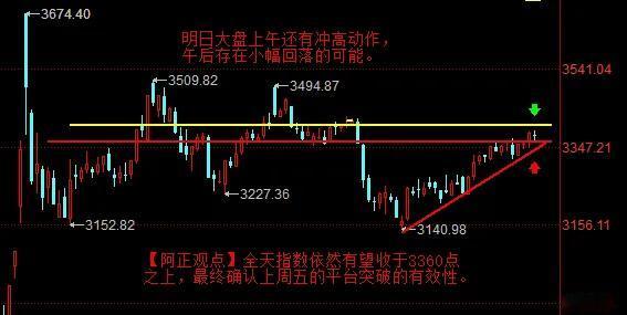 【2月24日A股收评：明日大盘依然有望站稳于3360点之上】

        