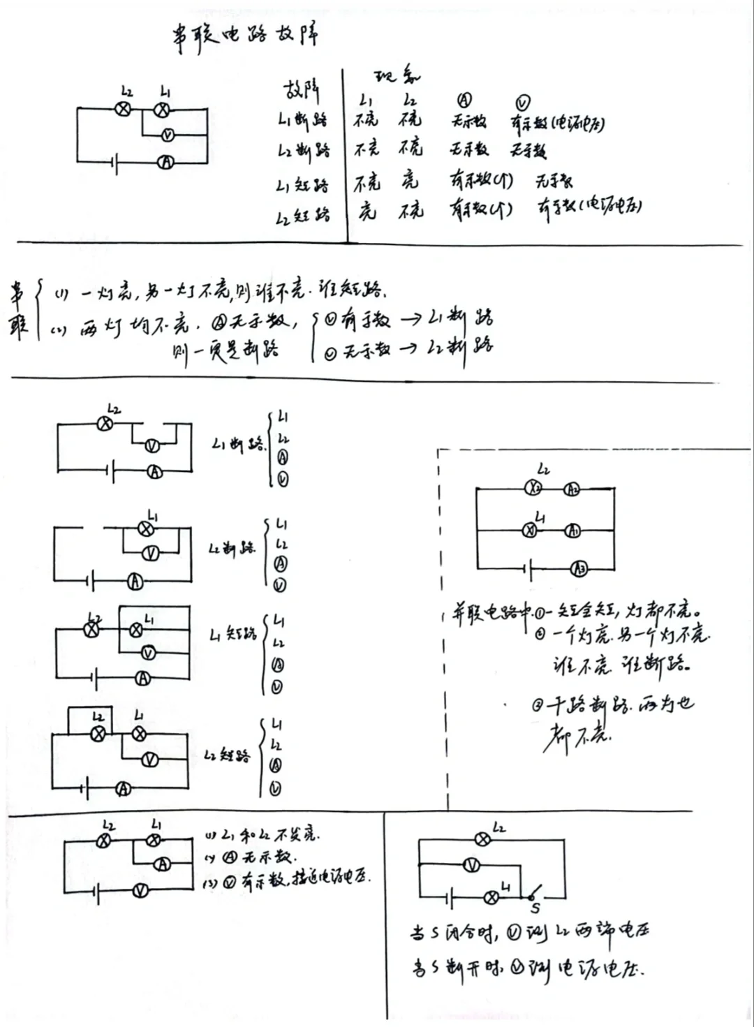 串联电路故障问题