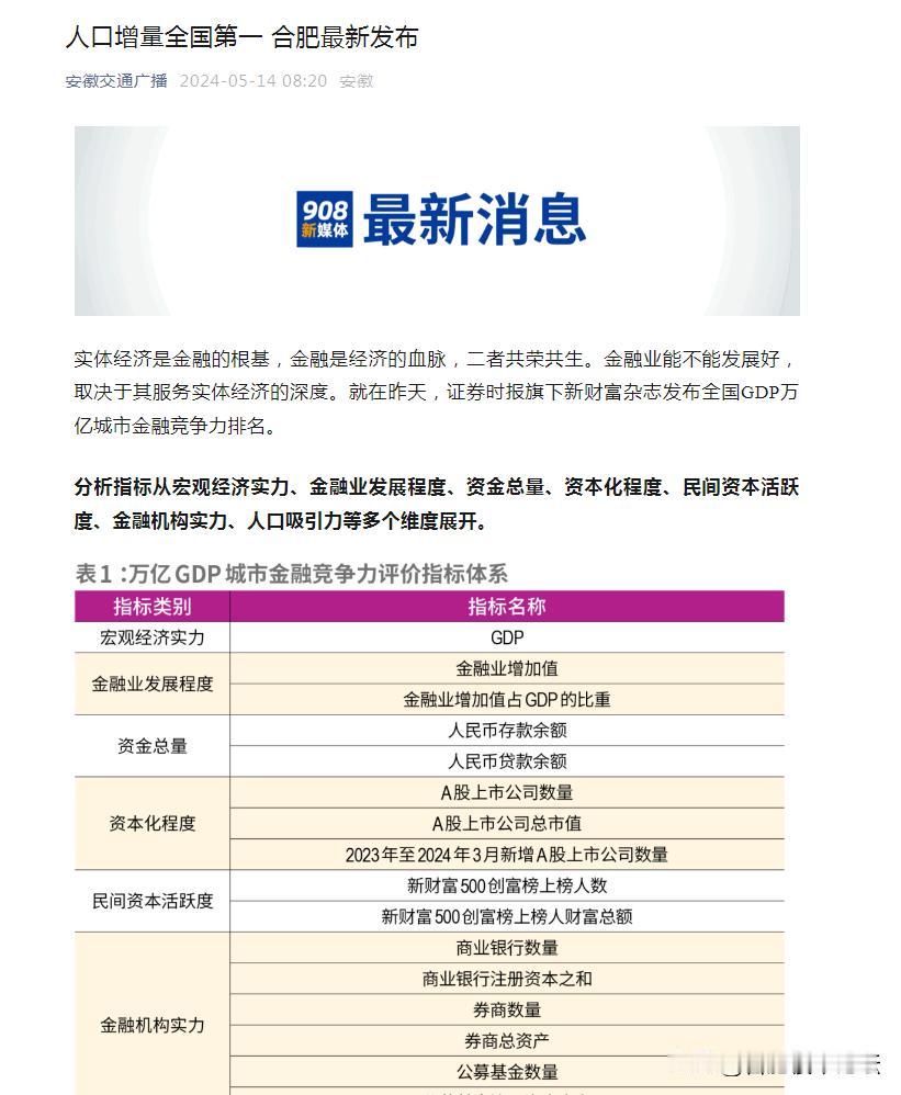 全国这么多城市，最懂房地产的应该就是合肥了。
合肥人口增量多，应该很大一部分因素