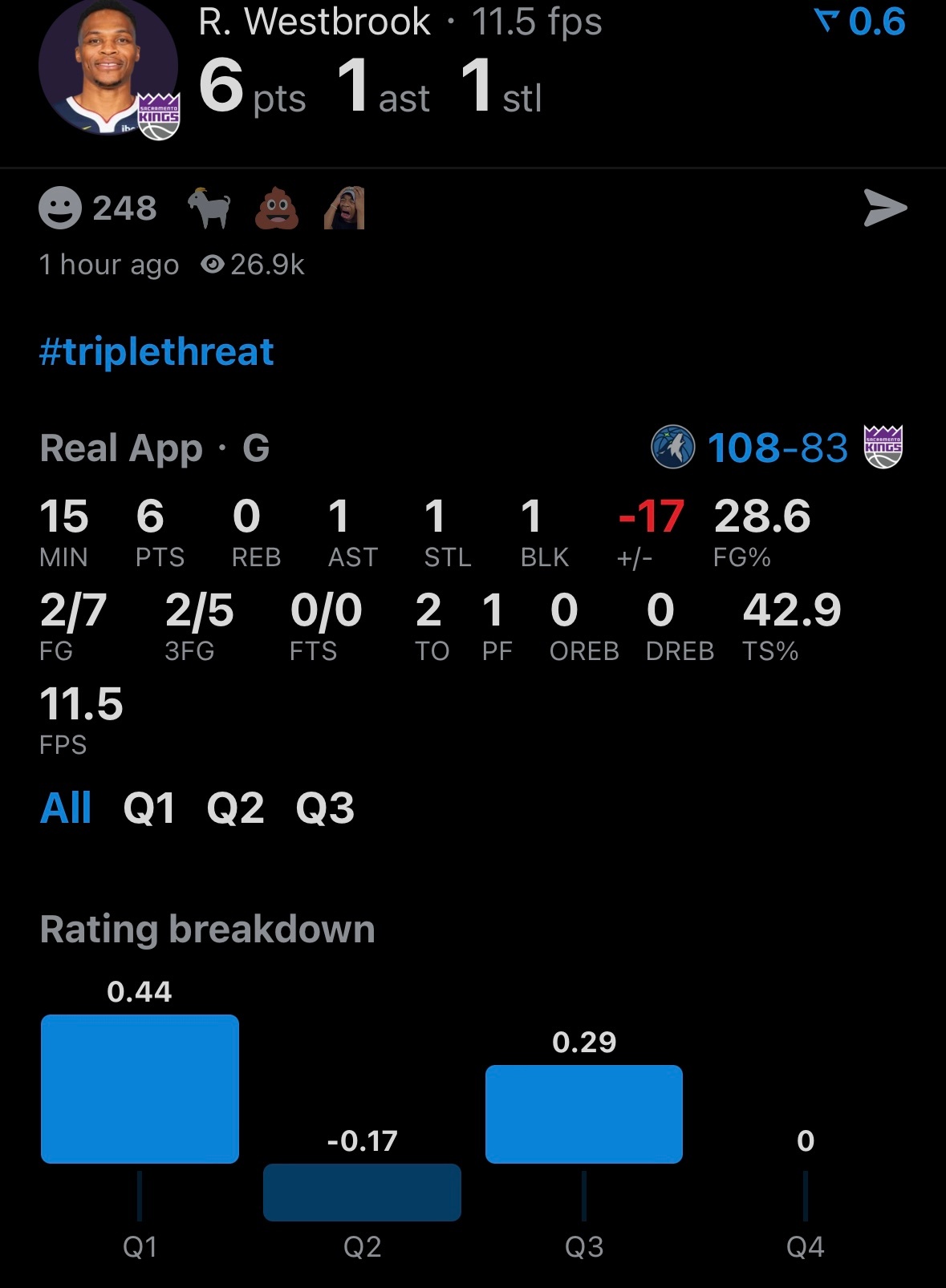 威少已经适应了首发的状态，今天打替补不适应。 ​​​