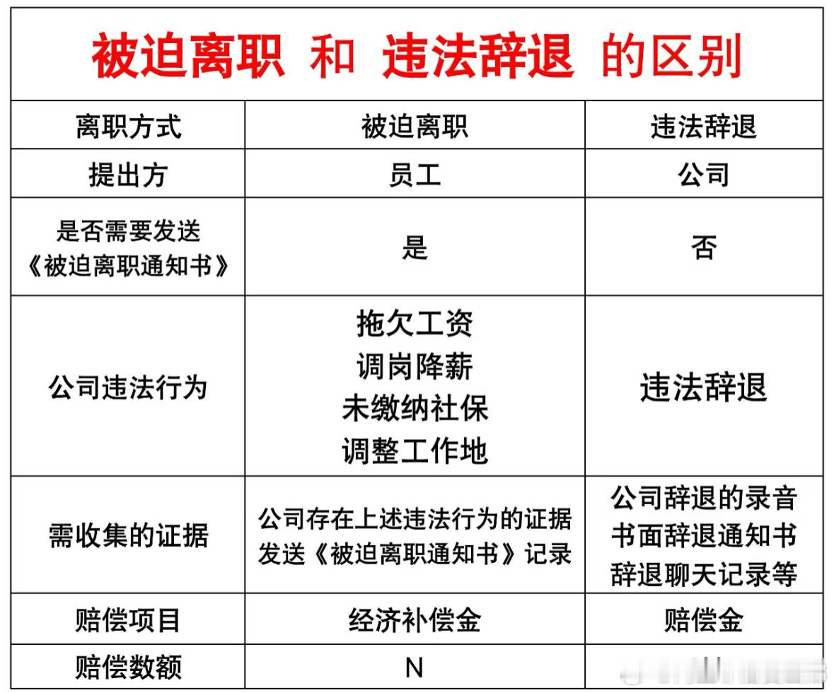 公司要求抄佛经逼员工离职赔12万 一定要分清被迫离职和违法辞退的区别！！ 