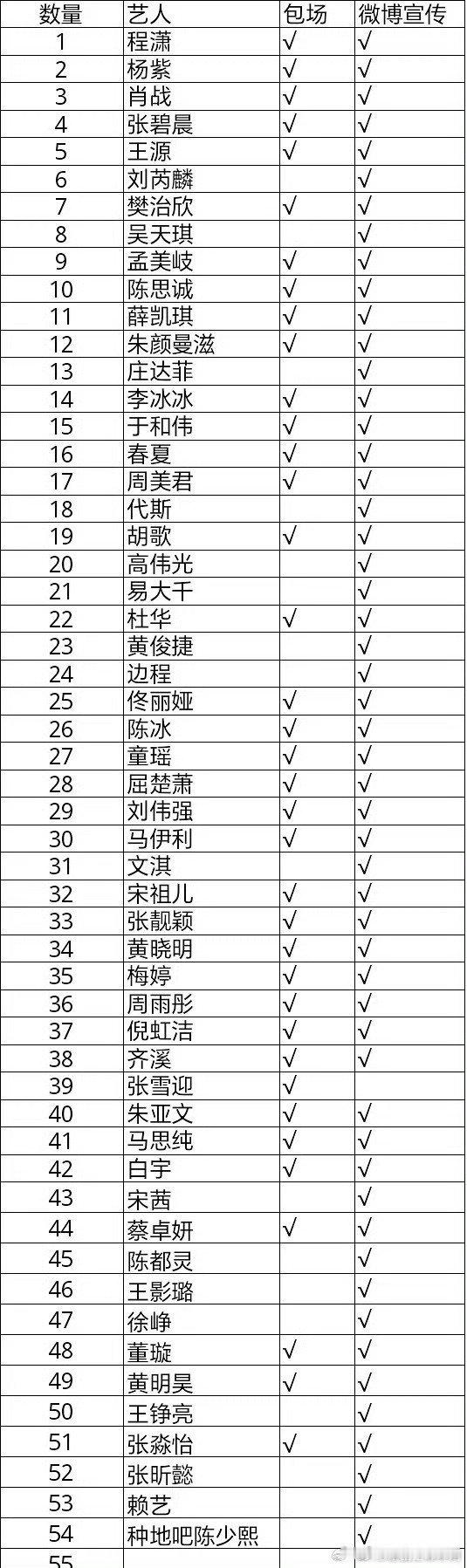 毕正明的证明摇了好多人啊 ​​​
