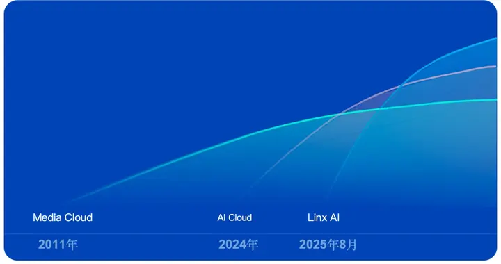 从音视频云到多模态AI布局：七牛云AI业务增长之路再添算力引擎