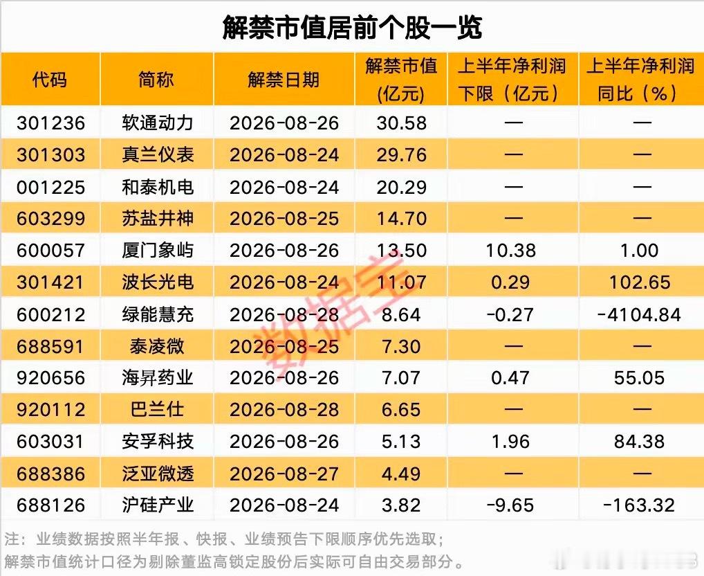 下周解禁市值居前个股！ 
