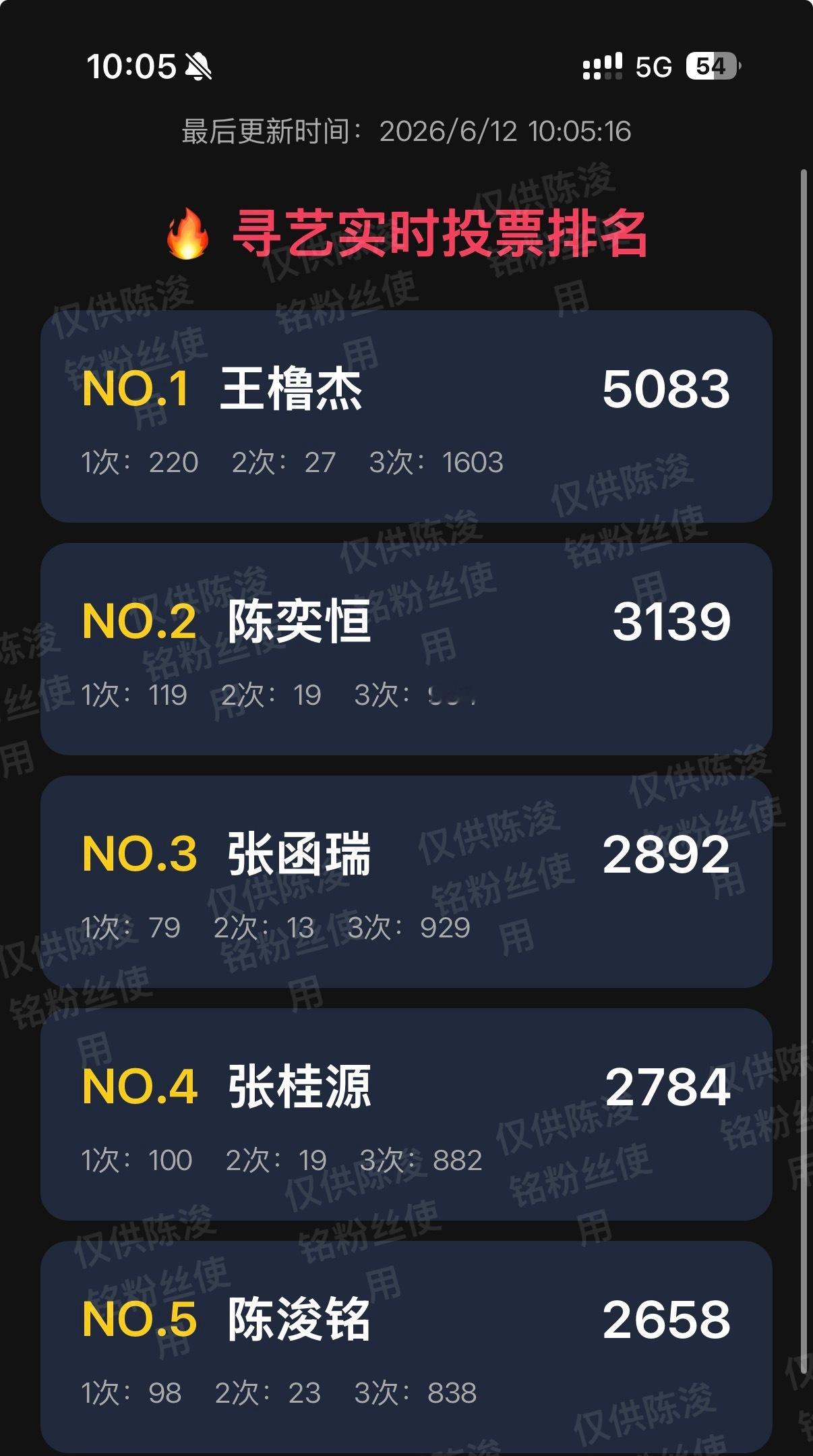 陈浚铭 陈浚铭谢逸舟 截止到10:05，今日寻艺只有800➕人参与，排名第五。寻