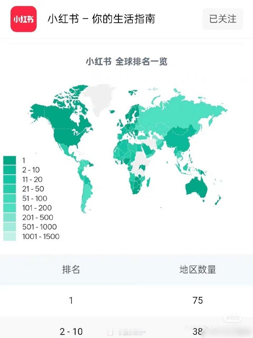 小红书达成75国下载量第一，38国前2-10名下载量开年这几天直接完成一整年拉新