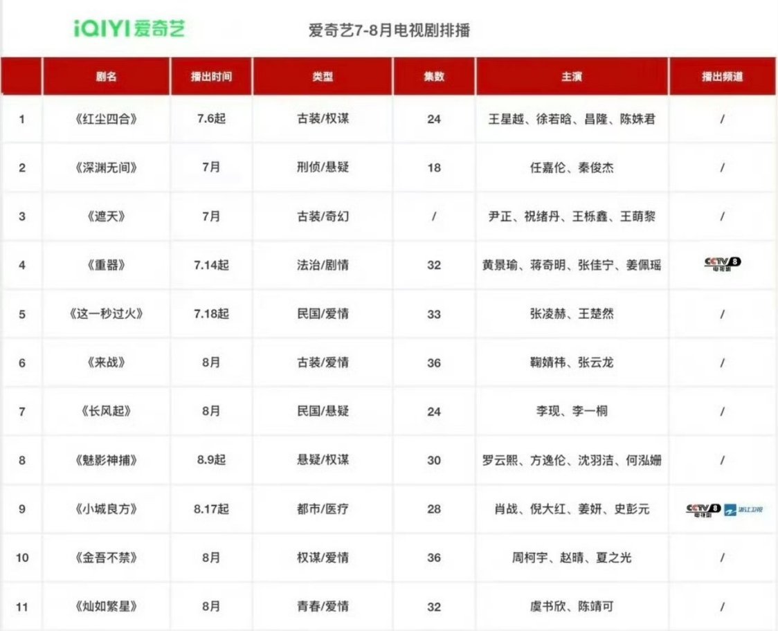 这个深渊无间重器和来战都不许耍我哟，别溜我了！。