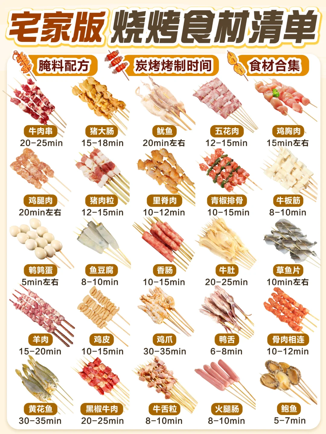 家庭烧烤指南😍|食材清单+烤制时间🔥