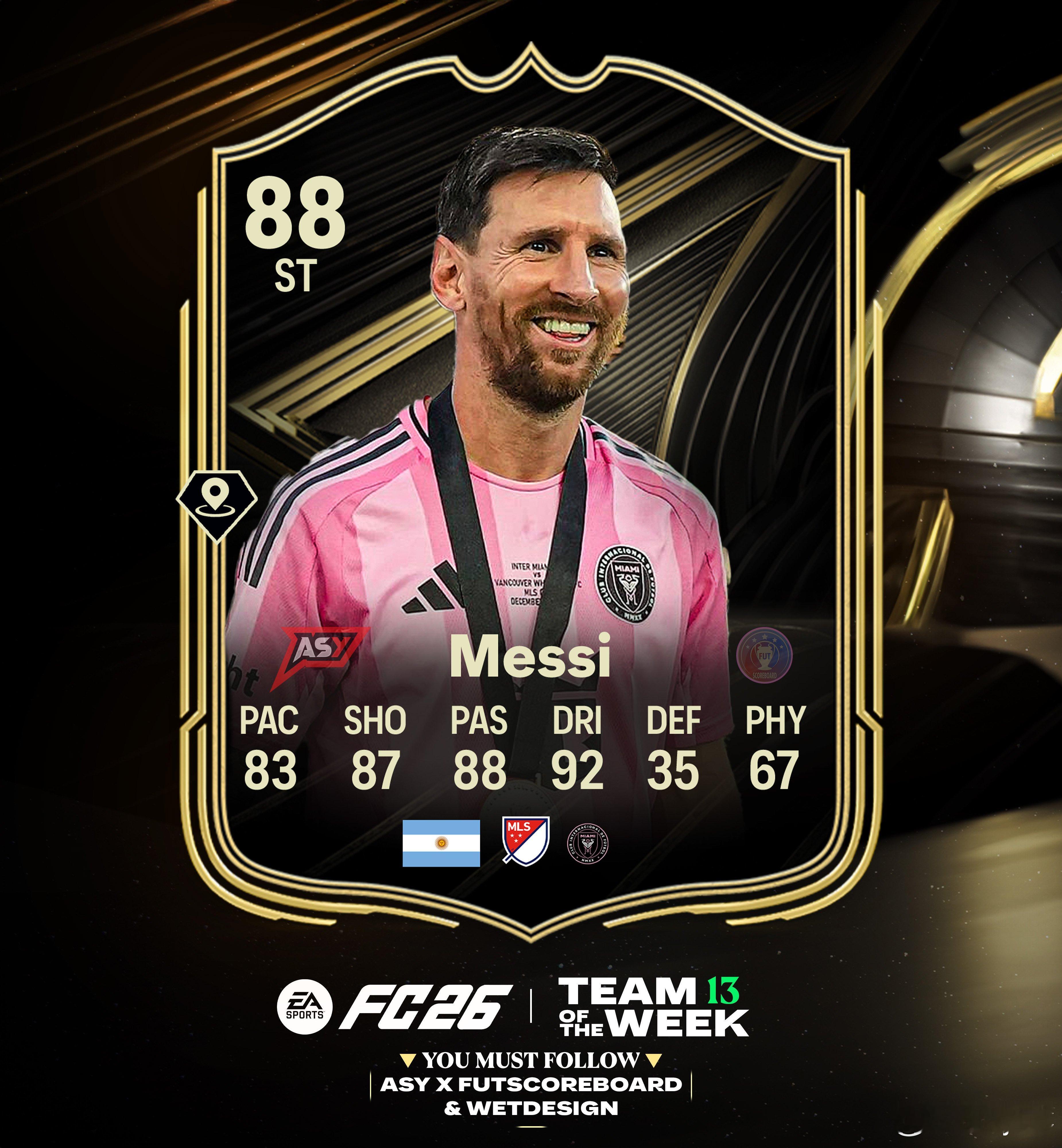 梅西确认入选本周周最佳阵容。FC26