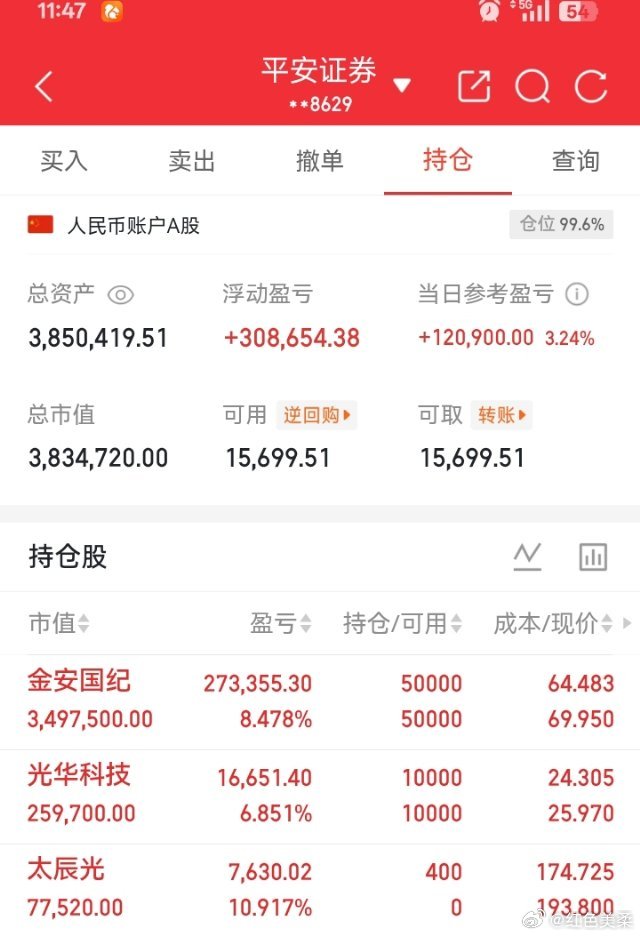 一种喜悦，也是一种观望，一种期待，一种疑惑。科技股是回暖还是崩盘的前兆？ 