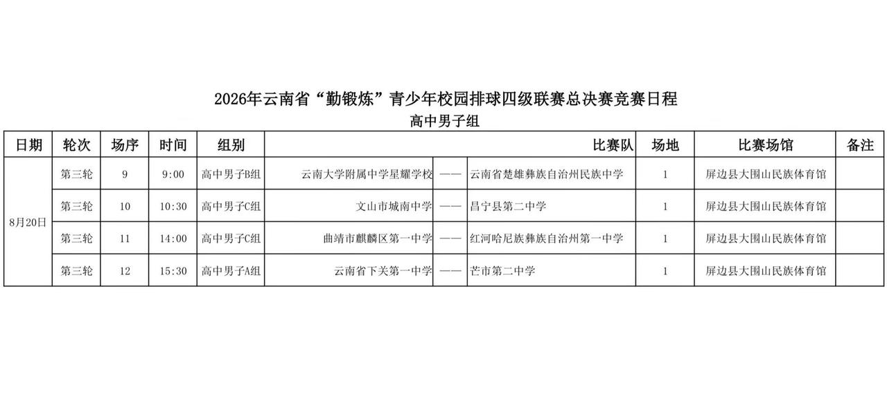 小组赛最后一天！8月20日男子高中组赛程想看对决的别错过，不见不散，锁定直播间?