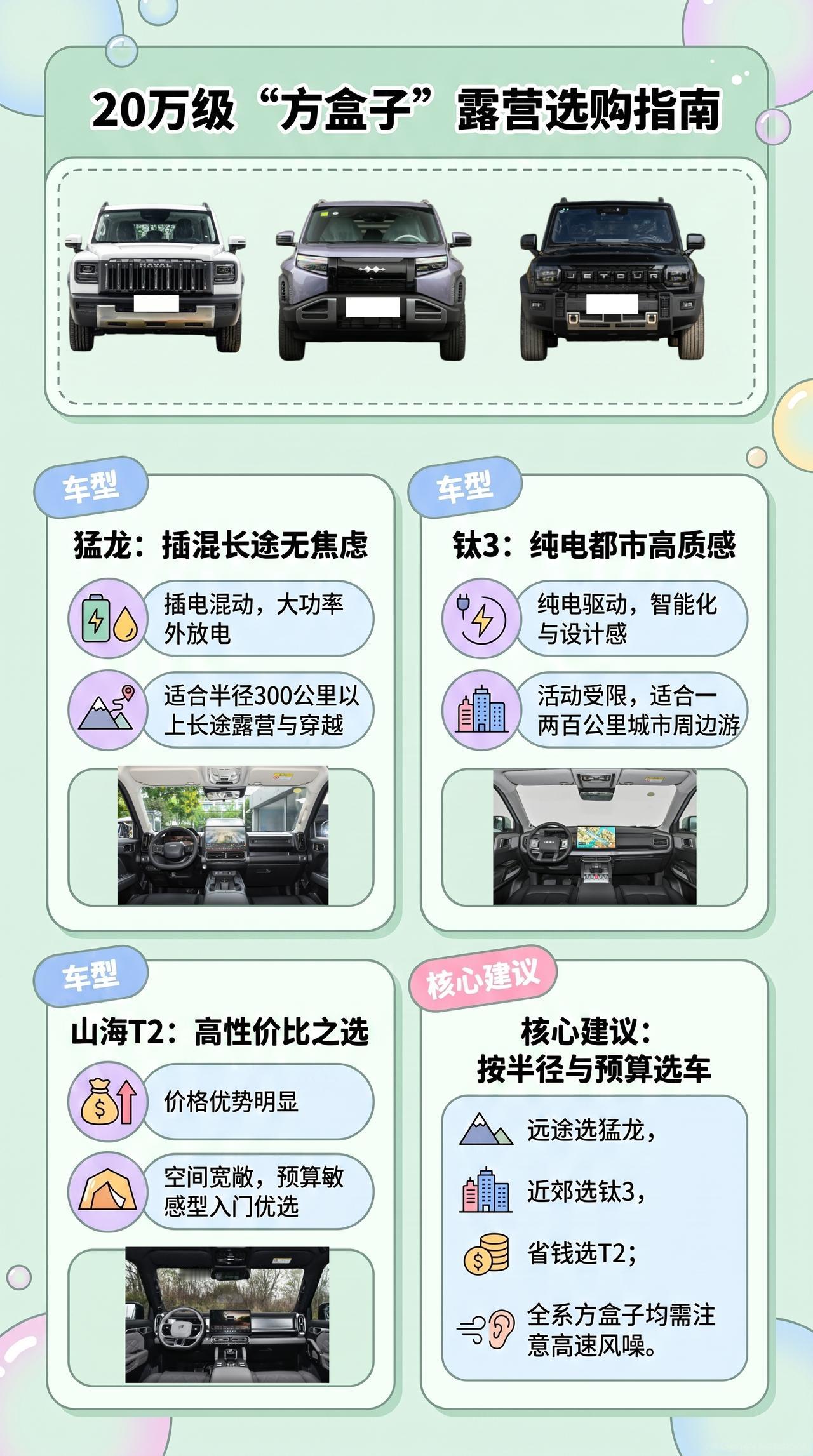 20万方盒子露营选谁？猛龙、钛3、山海T2，插混纯电吵翻了？
露营党选方盒子，先