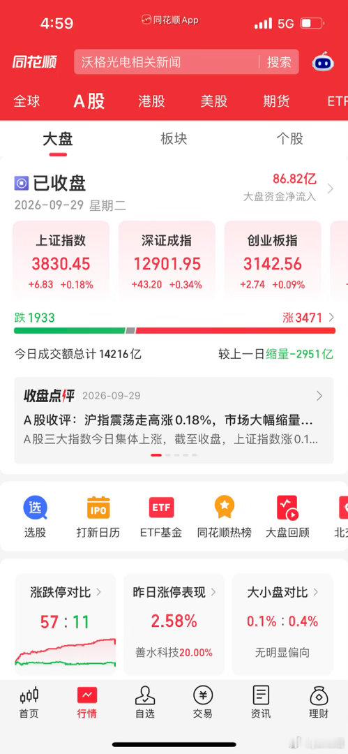 元件电池暴力拉升4%！沪指止跌翻红缩量反弹，节前最后机会在哪？经历连续四连阴杀跌
