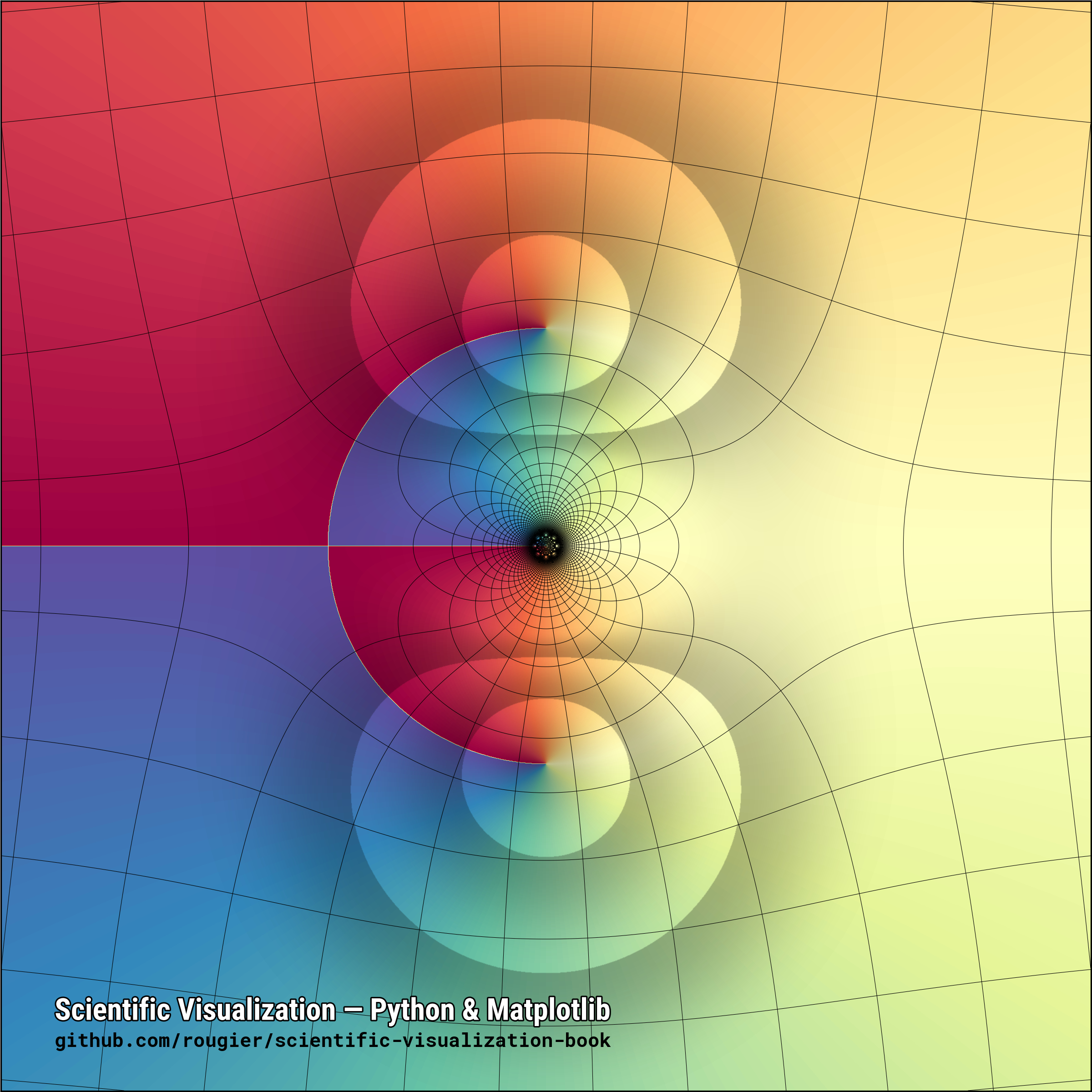 电子书《科学可视化：Python + Matplotlib》地址：github.