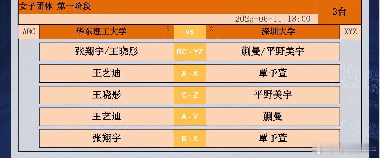 2025乒超联赛女团常规赛，华东理工大学vs深圳大学对阵名单出炉：第一盘：张翔宇