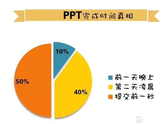今晚估计要通宵加班了，今天白天一点工作的心情都没有，就想玩儿了！我一定会付出代价