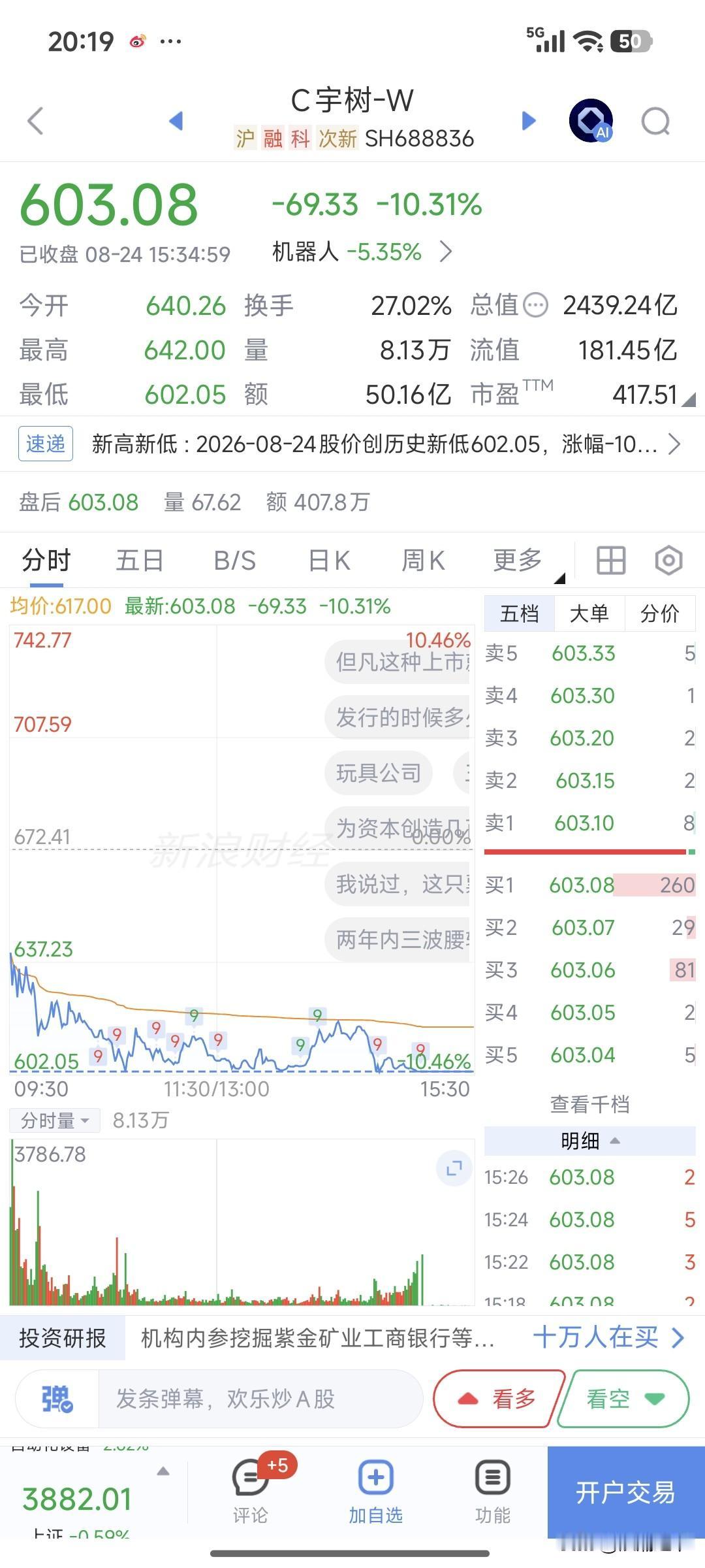天塌了！完犊子了！拿什么拯救你？宇树玩具！盲目补仓TMD补成股东，这玩意儿短时间