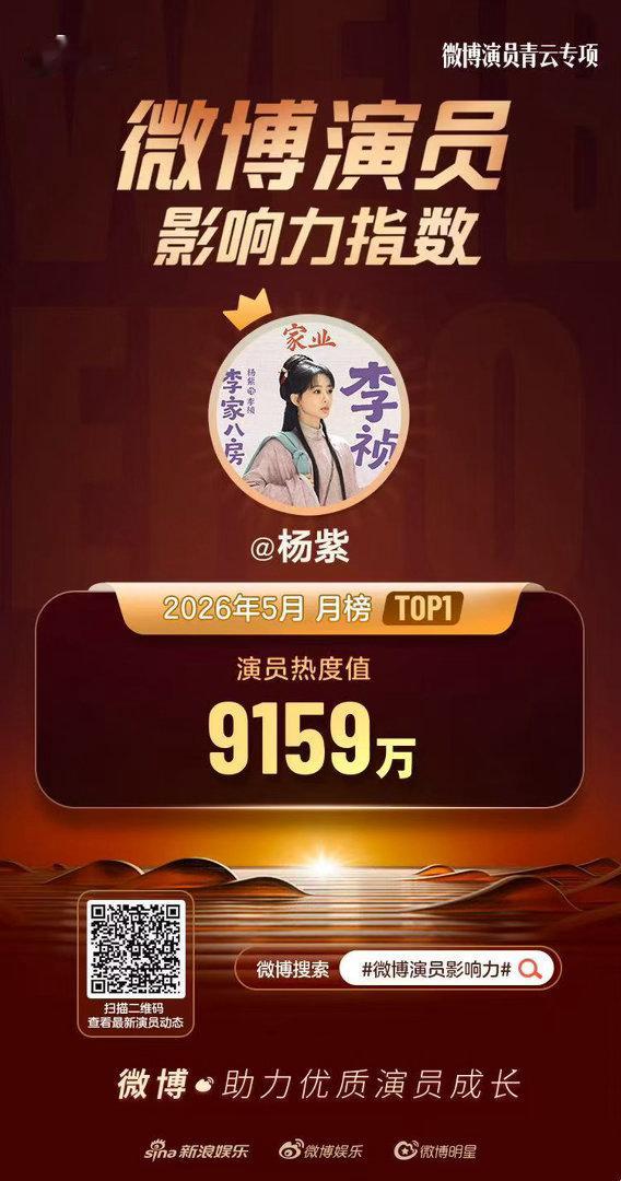 我的评分：杨紫家业云合破20%杨紫5月微博演员影响力TOP1杨紫在家业吃上饼了 