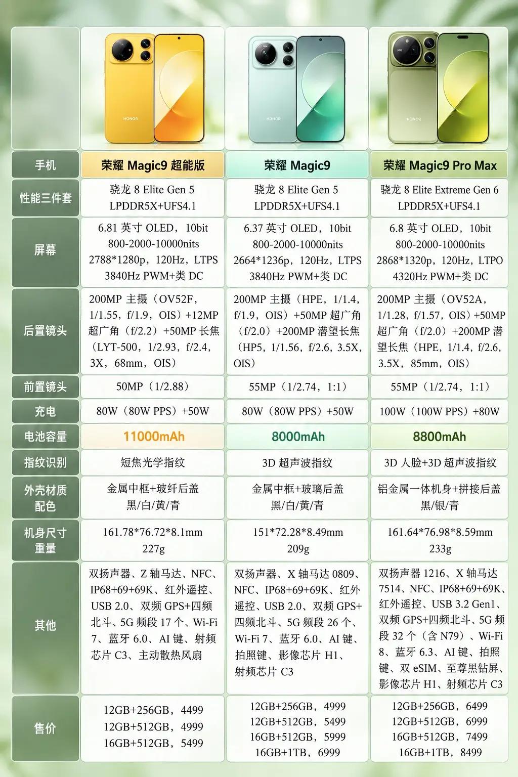 苹果用户看了沉默，安卓用户看了流泪。当所有人以为旗舰机影像已经卷到头的时候，荣耀