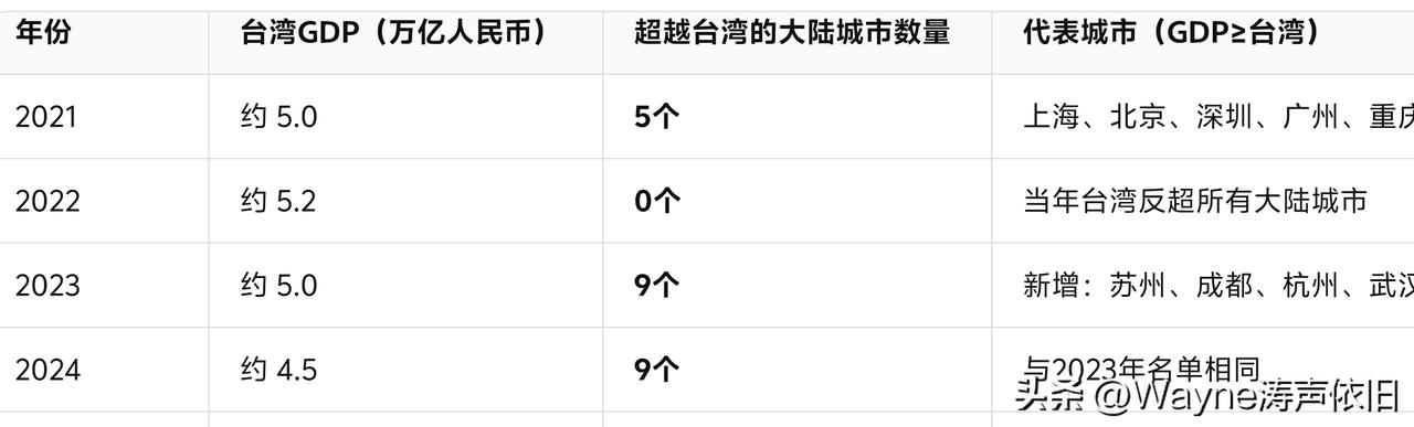 最近有个台湾老太太阴阳怪气地内涵我们穷，说想不到居然就连北京都没有空调！大热天的