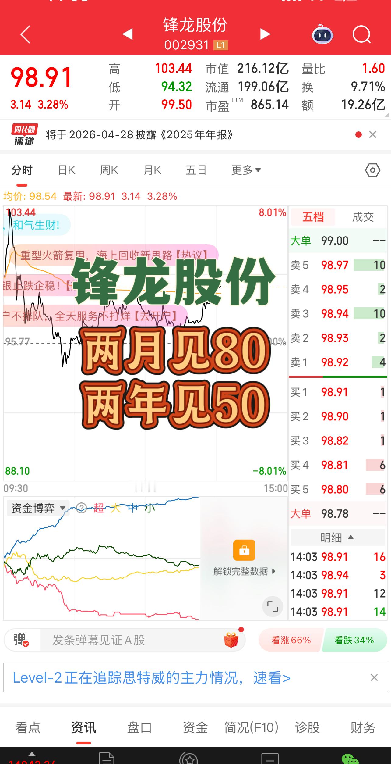 锋龙股份103元是天价！炒作危险❗️两年腰斩！免责声明，我的内容仅作本人笔记，接