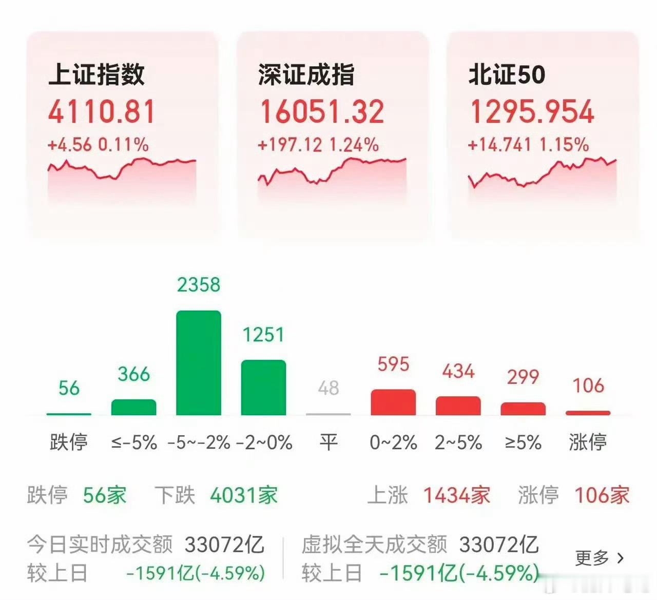科技和其他！科技里只有抱团科技和其他科技！那么其他里就什么也不是了，哈哈哈！ 