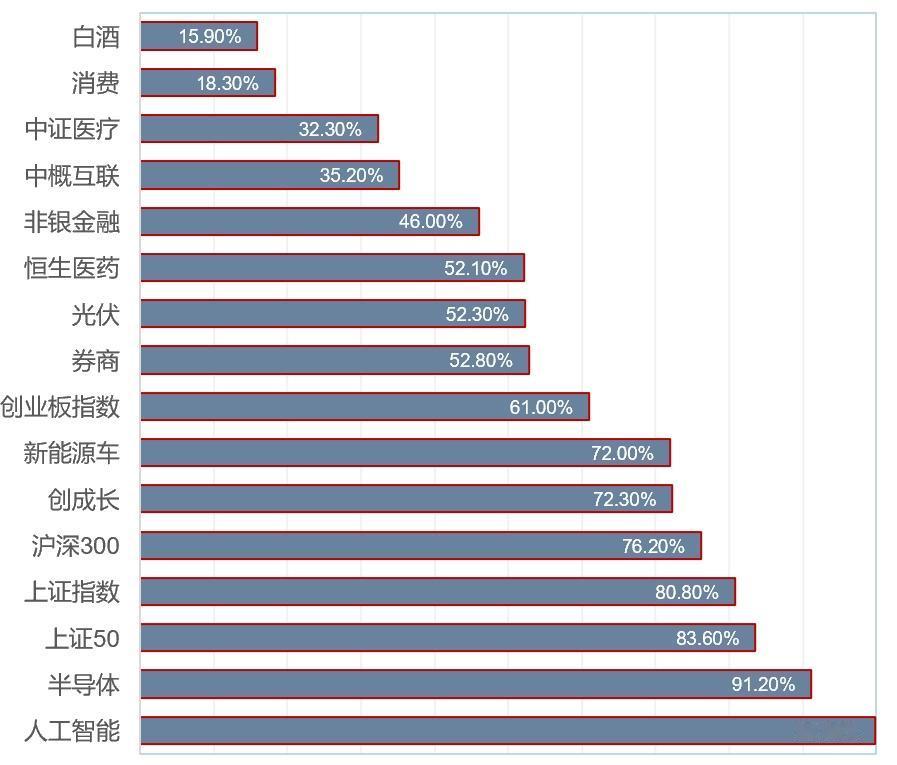 20241004各行业10年综合估值百分位