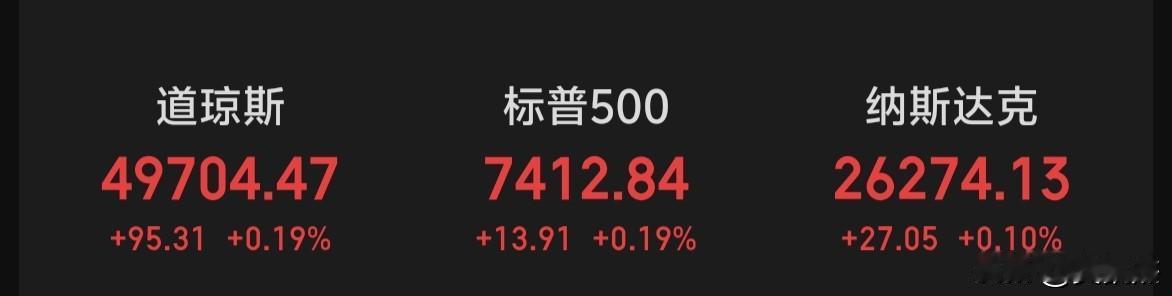 隔夜美股小幅上涨～～大A走自己的路！