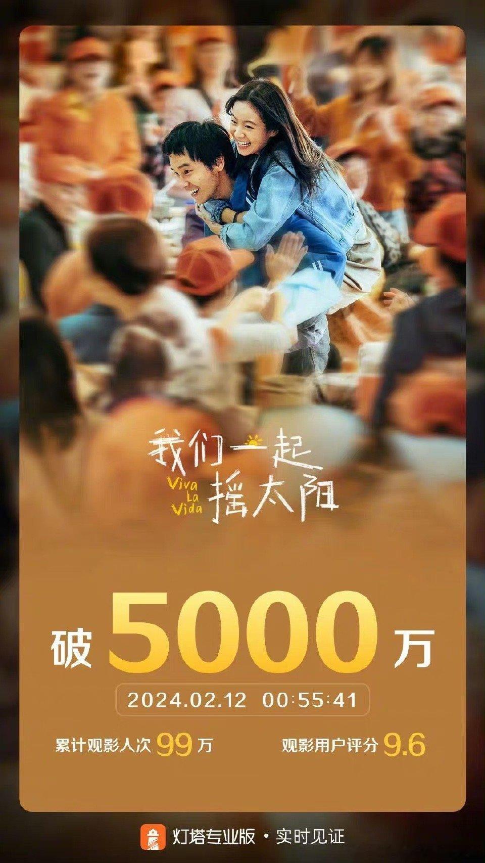 #我们一起摇太阳票房# 据灯塔专业版实时数据，《我们一起摇太阳》上映第3天，票房