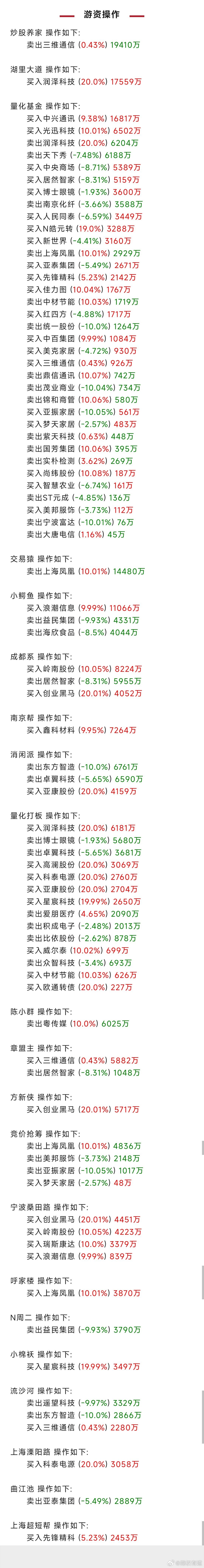 小米su7掉落山崖 游资大佬在忙啥？席位跟踪现真身。  股票[超话]  