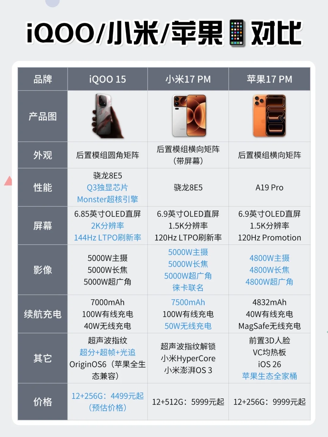 iQOO 15/小米17PM/苹果17PM，超大杯如何选？