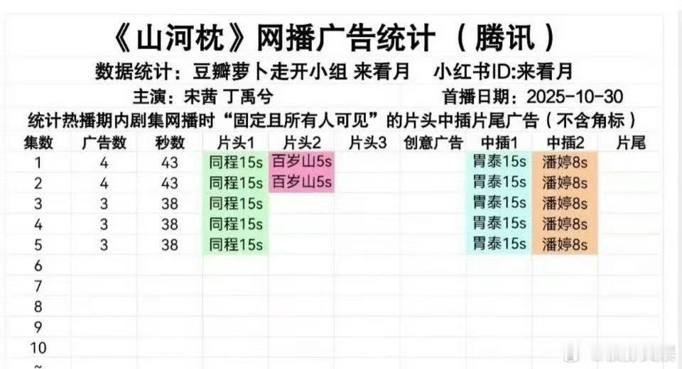 山河枕开局四广宋茜丁禹兮山河枕开局4广宋茜丁禹兮山河枕开局4广，可以，好耶 ​​