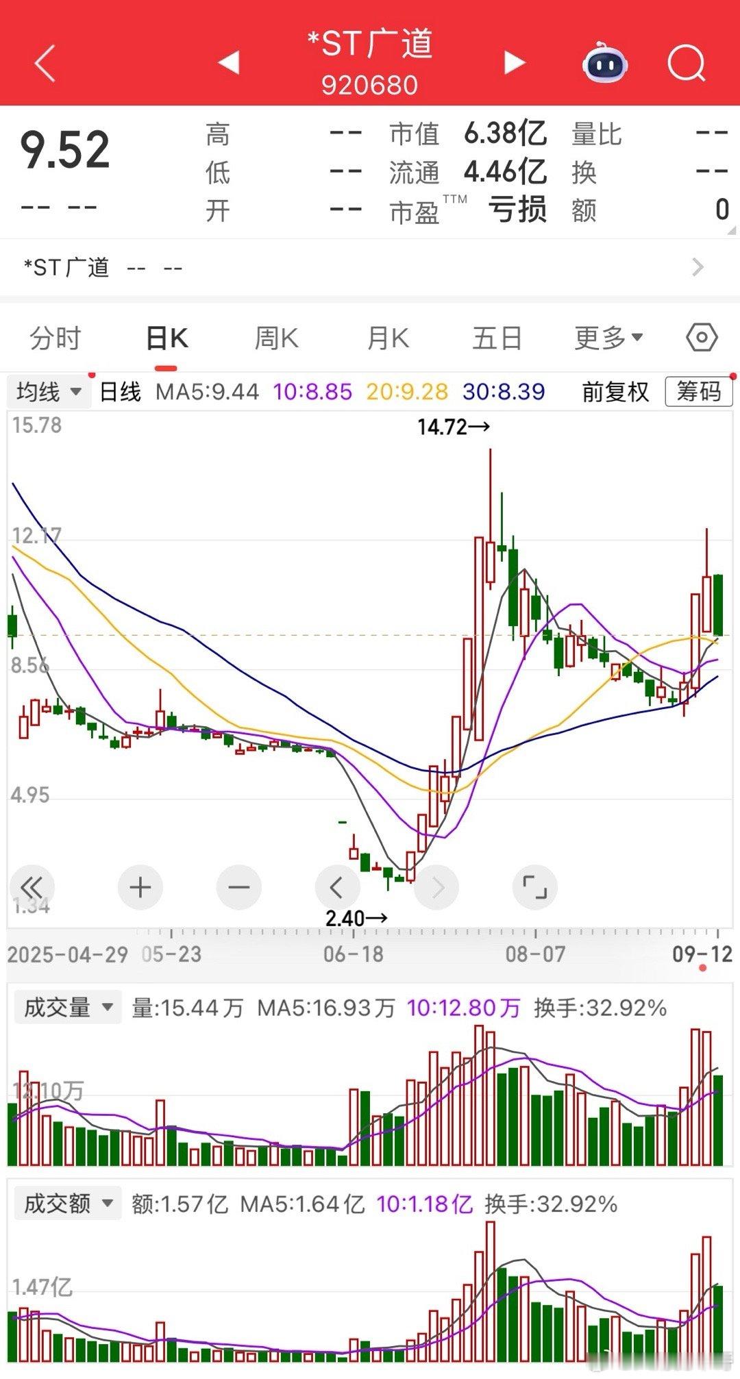 ST广道因长期系统性财务造假，信息披露违法受处罚，并将进行退市整理。9月份停牌至