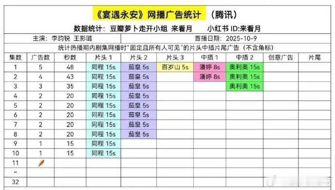 宴遇永安🥕 ​​​