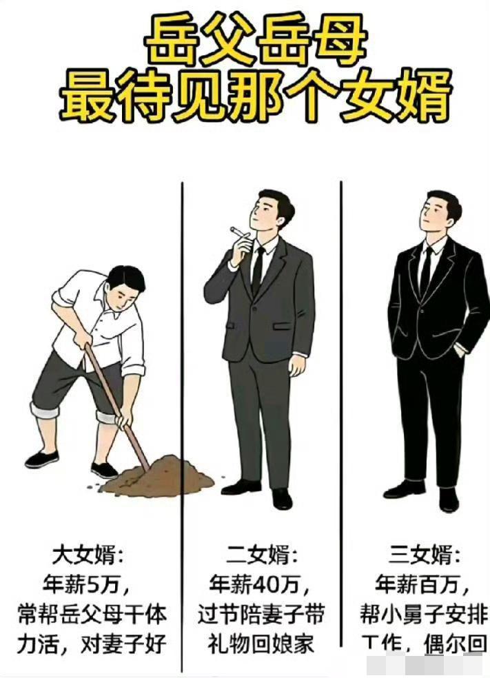 你们说丈母娘最待见哪种女婿？