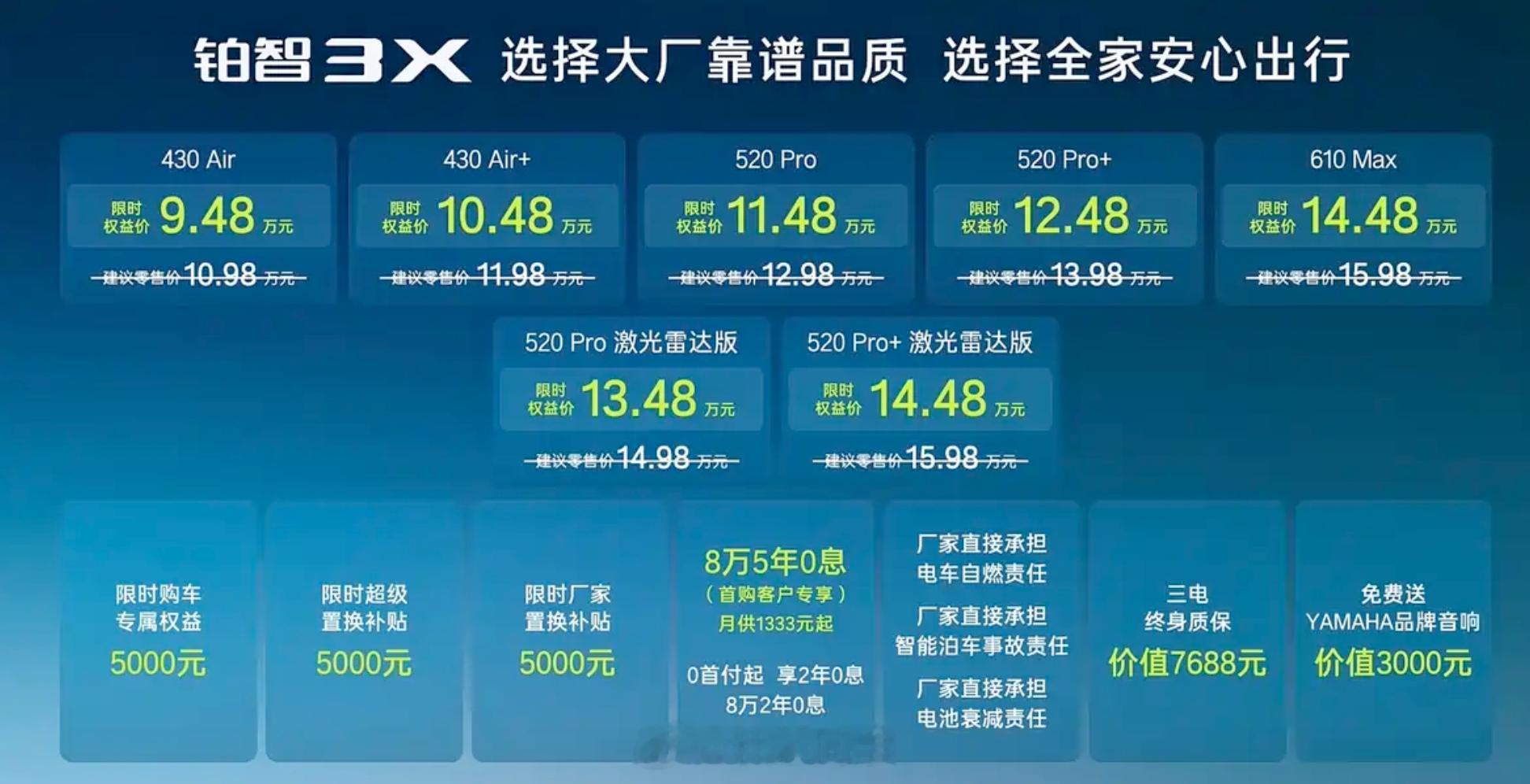 2026款丰田铂智3x权益价9.48万起丰田够狠啊！主要升级在智驾和座舱方面，用