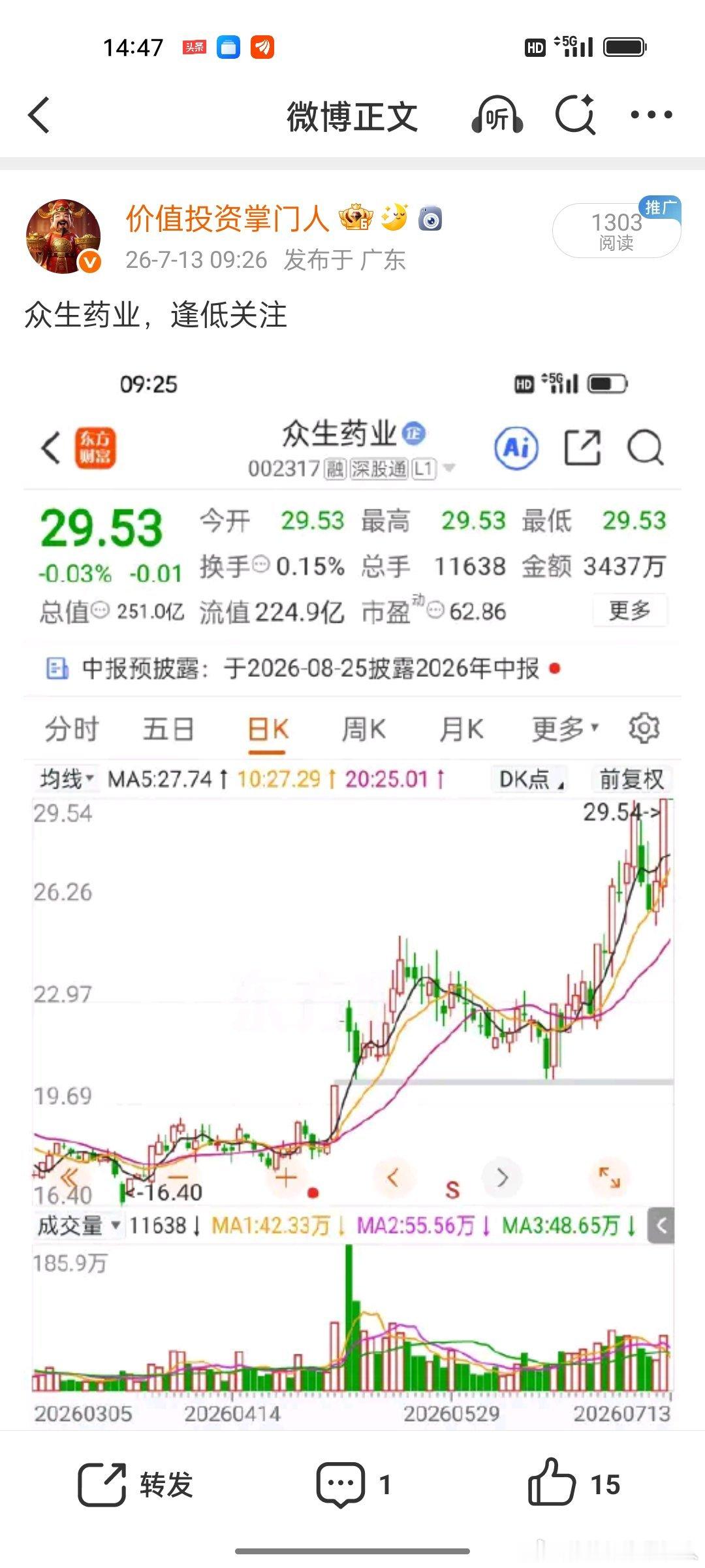 众生药业缓步走高，踩准节奏持仓的股友来扣666集合一波 