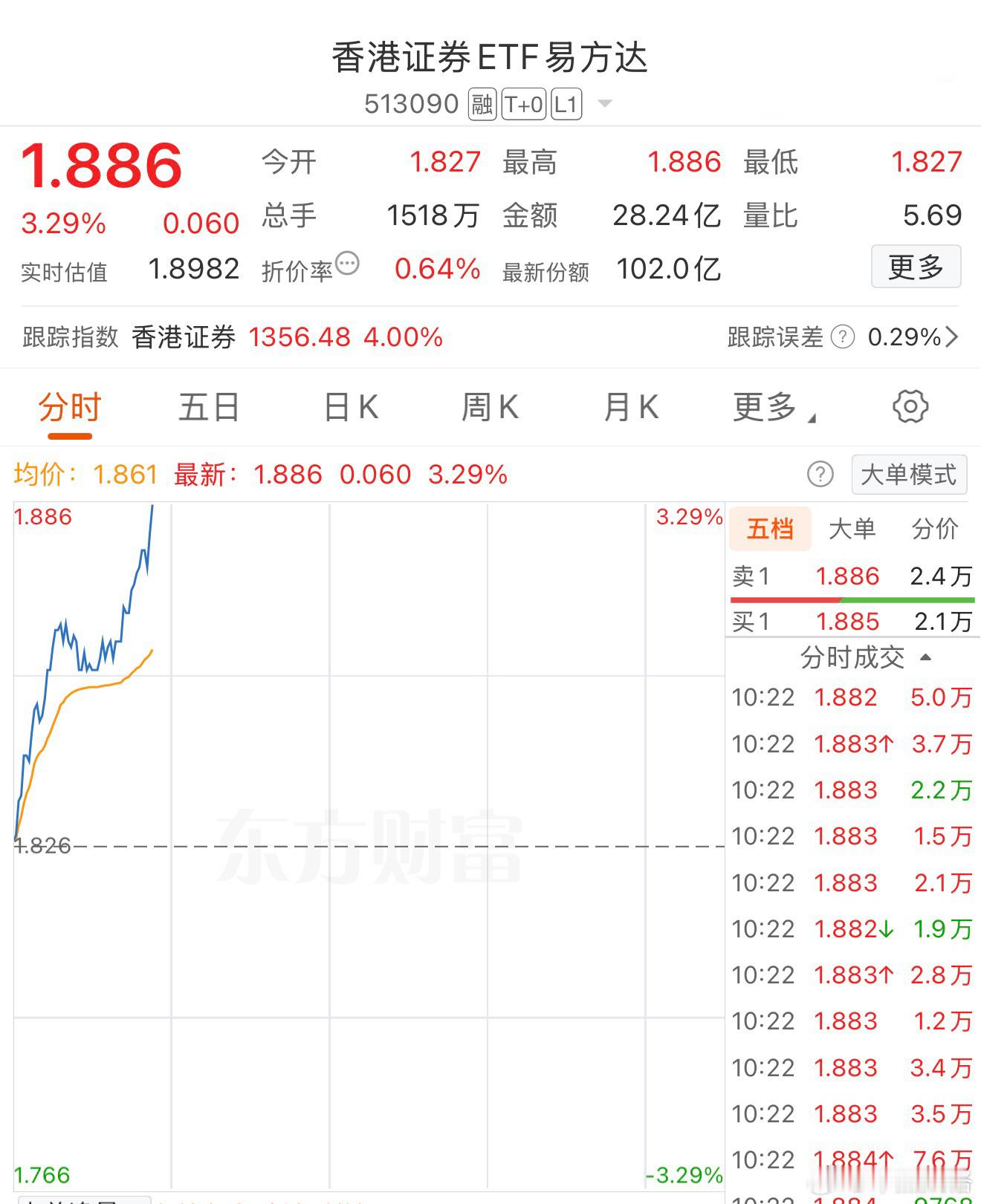 港股基金 ​​​