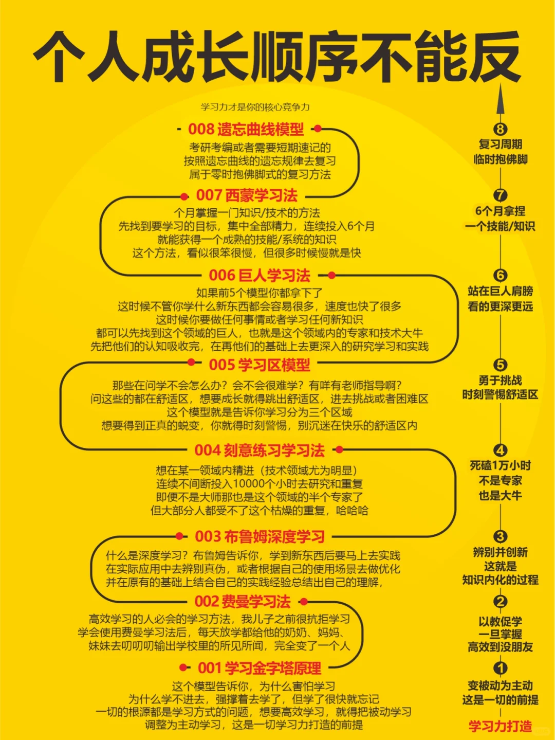 你努力的顺序、可能反了