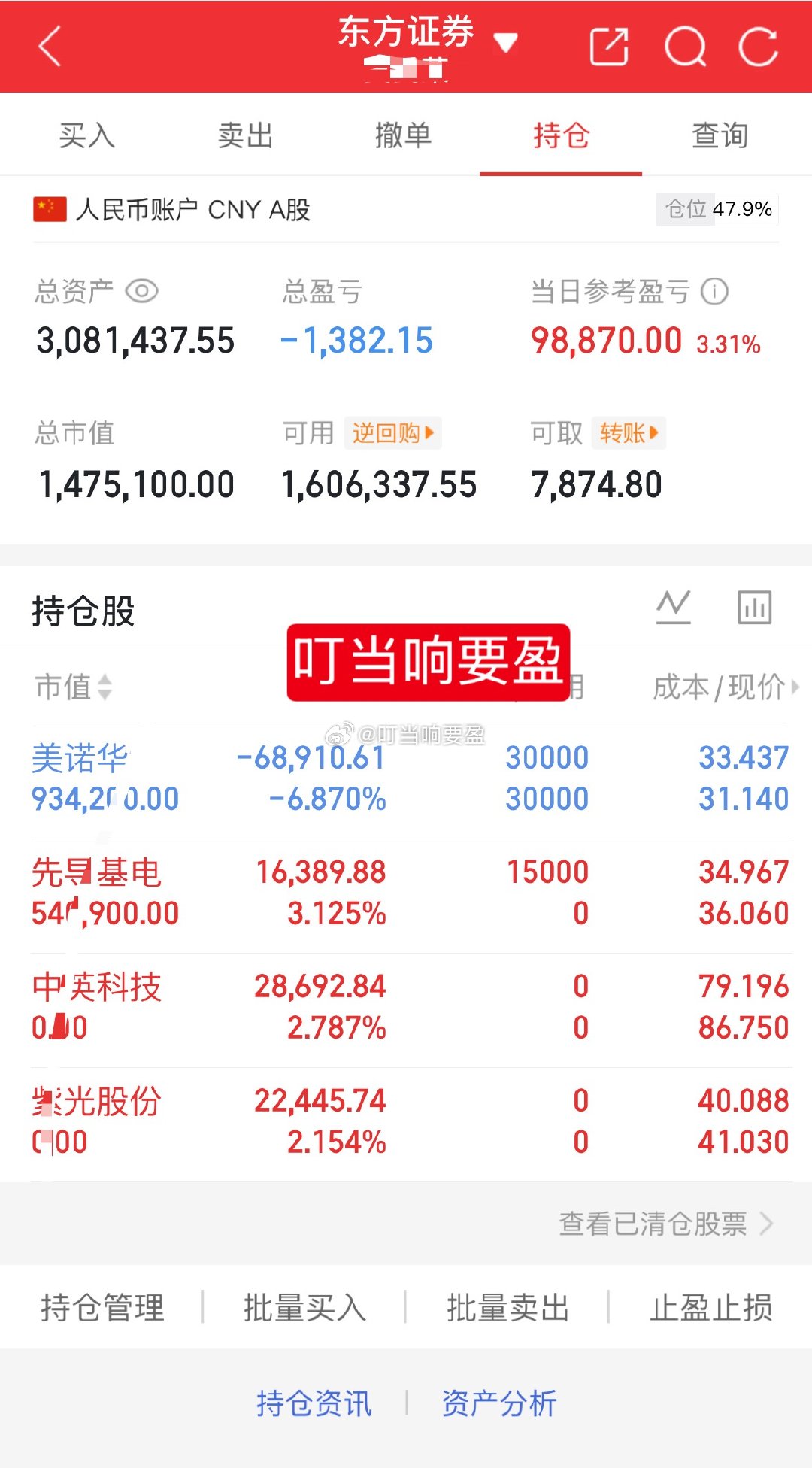 1百w挑战一年翻5倍（第113天）今天卖出：000938紫光股份300936中英