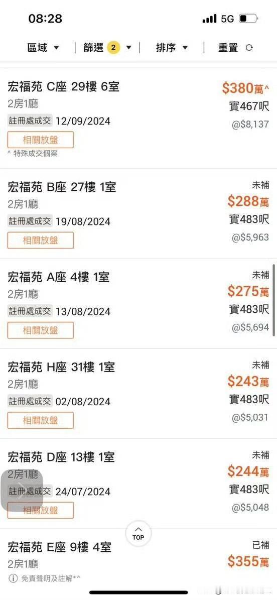 有网民表示，刚买的房子，当天上午才拿钥匙，下午就发生火灾，欲哭无泪。

看记录，