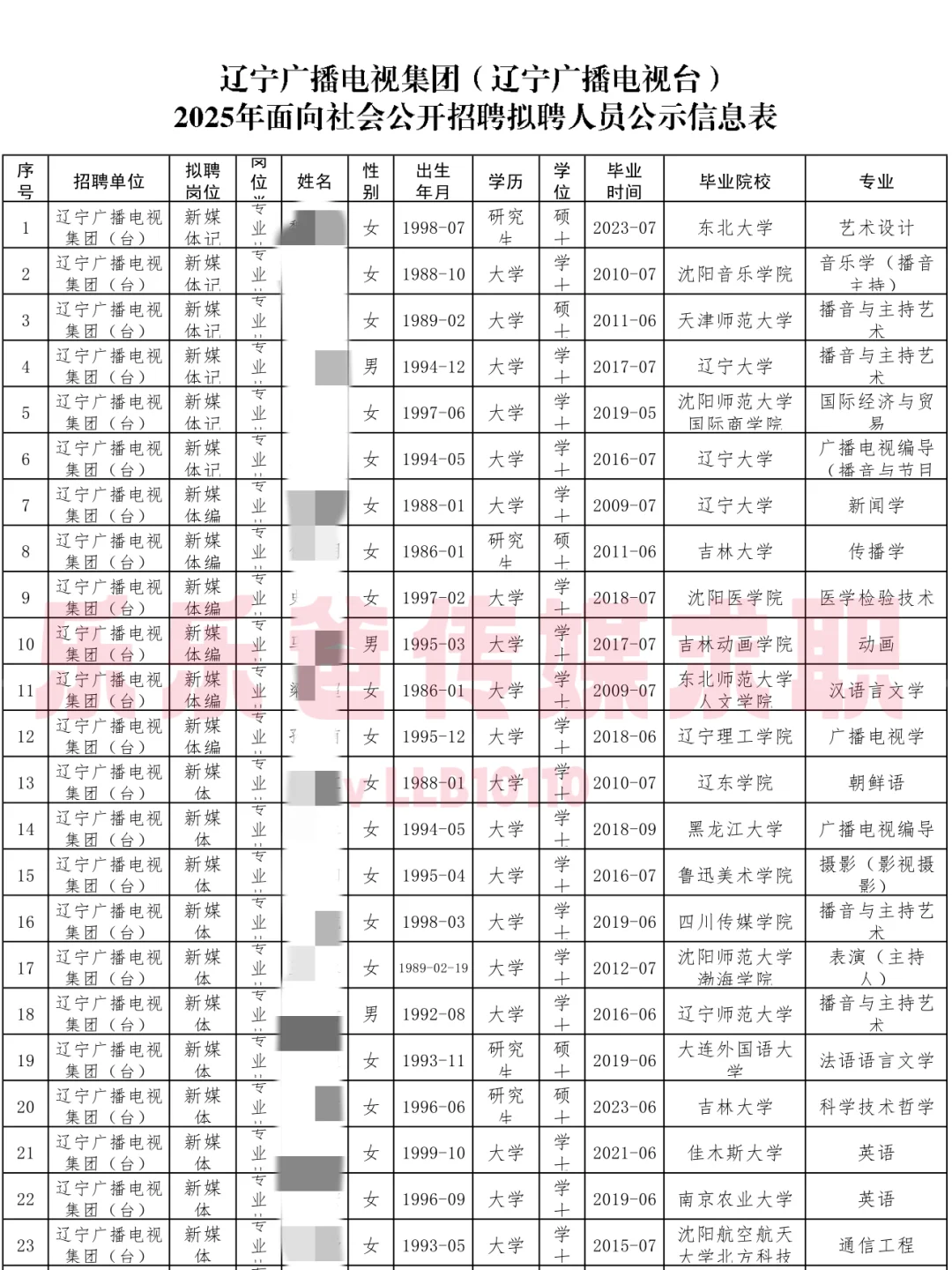 辽宁广电2025招聘录取名单公示