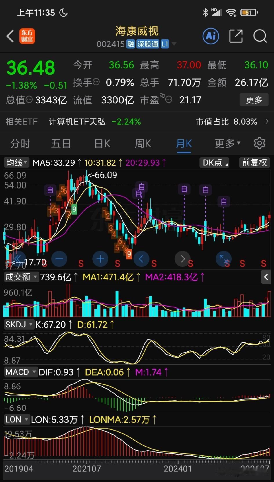 A 股 4 大 AI 硬科技，我看来看去，都觉得应该是这 4 个：海康、顺丰、比