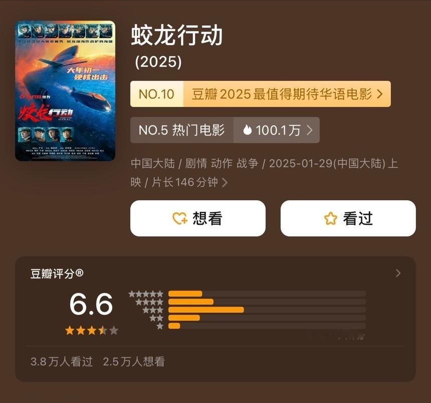 《蛟龙行动》豆瓣开分6.6分《哪吒之魔童闹海》涨至8.6分《唐探1900》跌到6