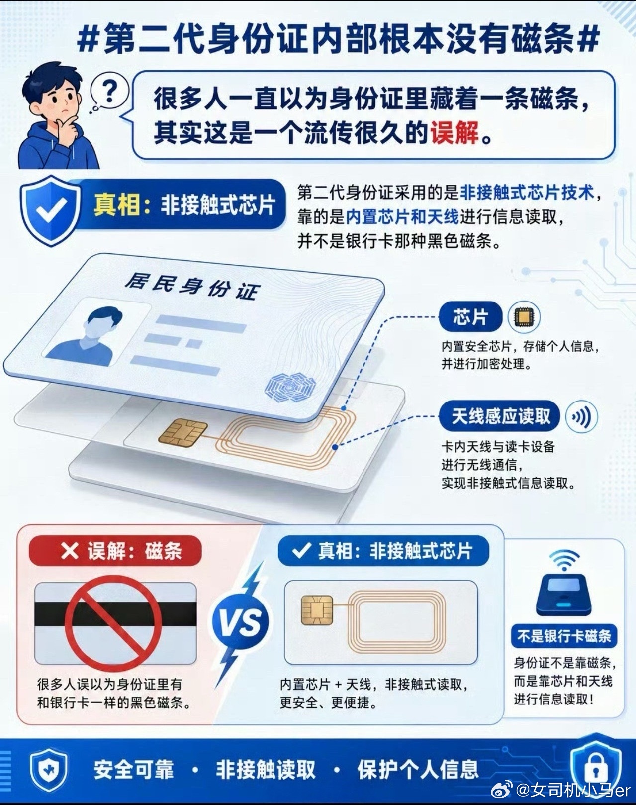 第二代身份证内部根本没有磁条身份证刷不出来是芯片或线圈的问题，跟手机放一起真不会
