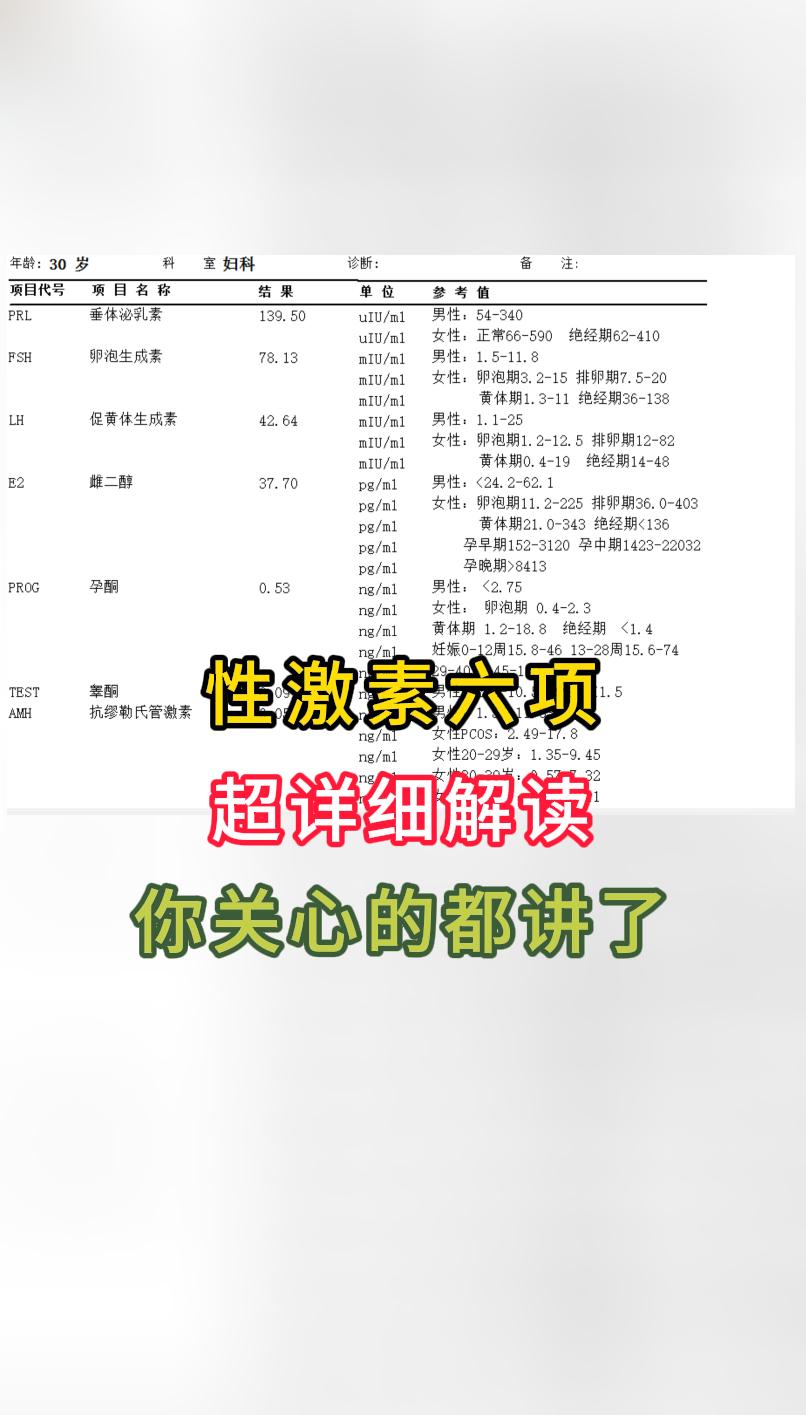 性激素六项检查报告指标都是什么意思？对于月经不调、卵巢功能不好、不孕的...