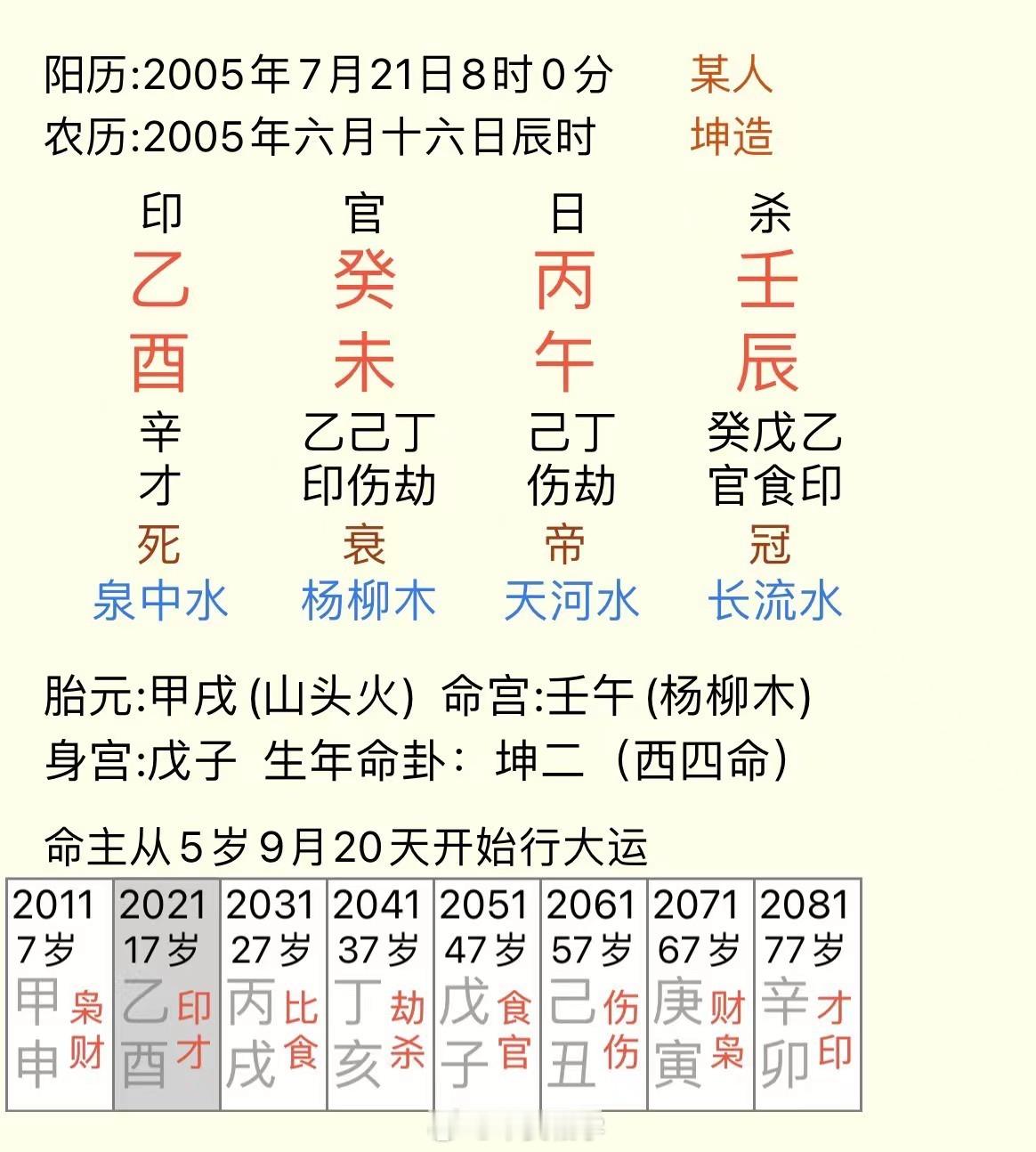 感谢铁粉支持，这个面相眼睛大嘴唇薄含珠，为人感性眼泪浅，容易为感情多流泪，自己也