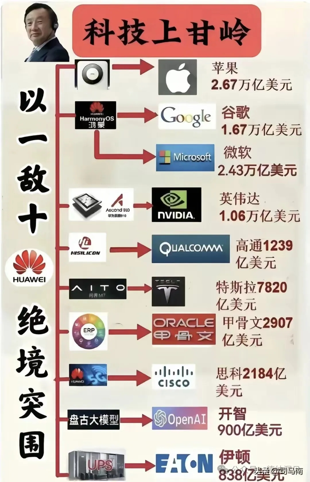 德纳：关于华为募集一万亿无担保企业债券的设想原创 德纳视角 德纳洞见1.华为目前