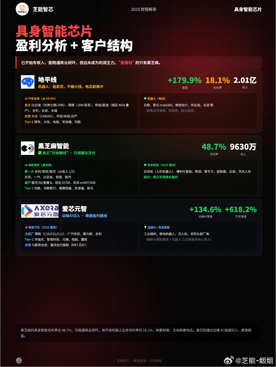 中国具身智能芯片芯片公司汇总对比！具身智能芯片行业，地平线、黑芝麻智能、爱芯元智