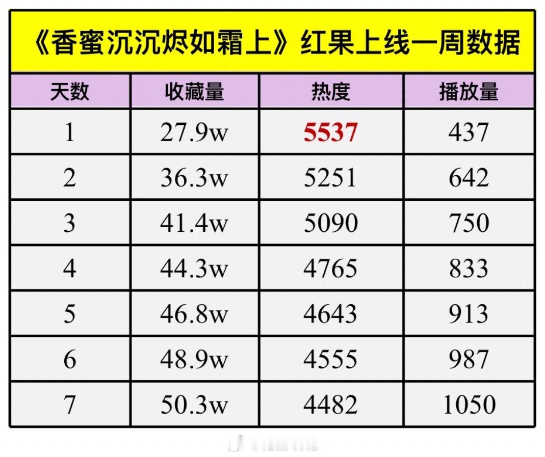其实也记录了一下 